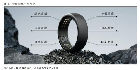 智能指環(huán) 消費(fèi)電子新風(fēng)口，有望進(jìn)入放量元年